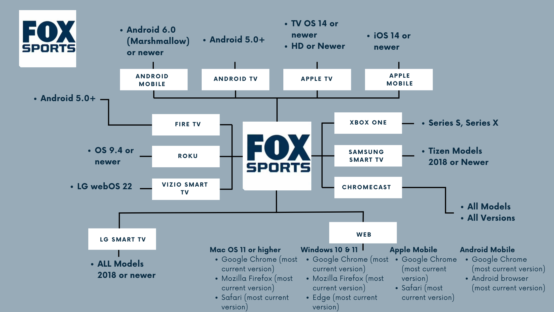 Fox sports chromecast new arrivals