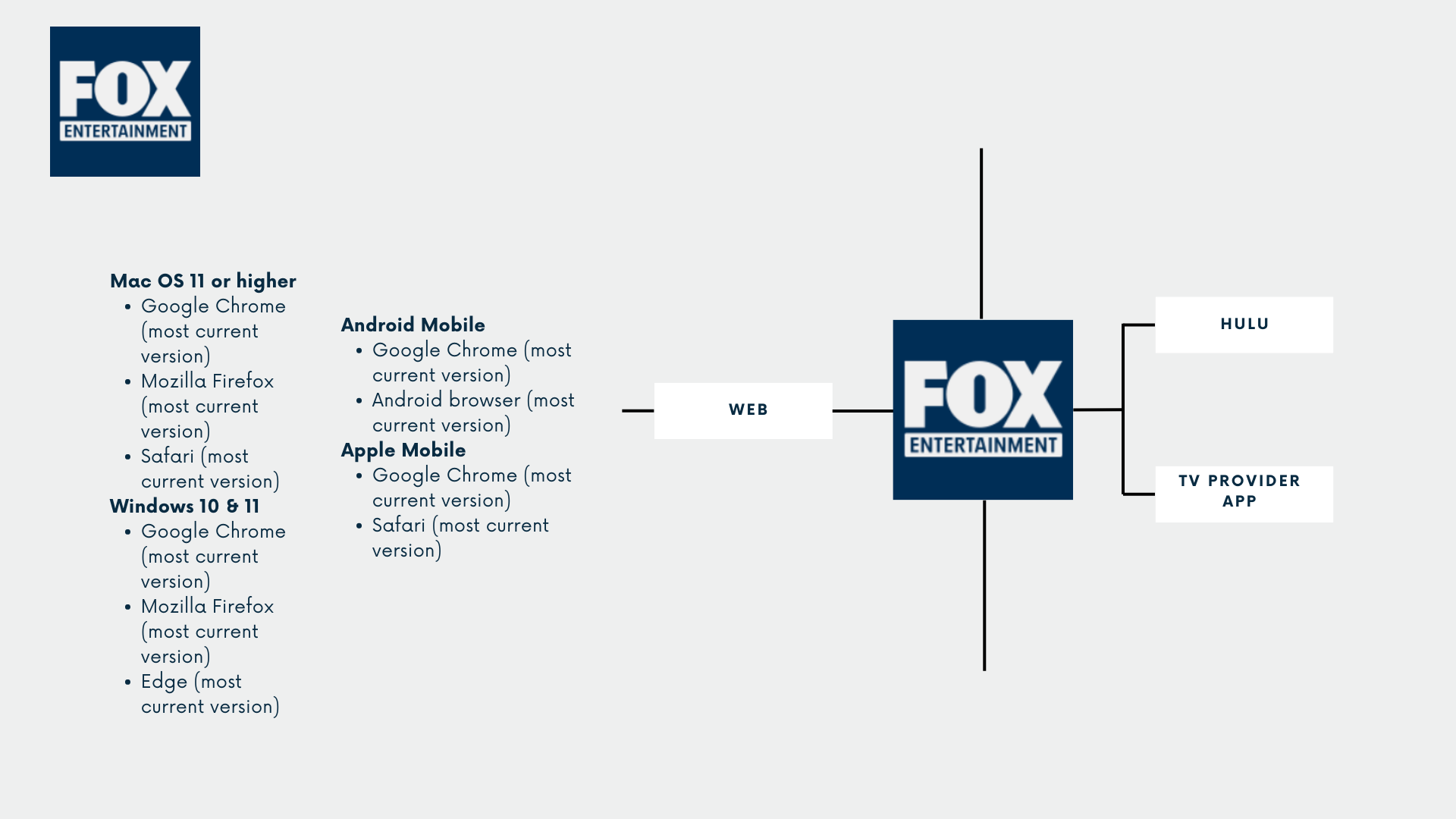 Fox tv store chromecast