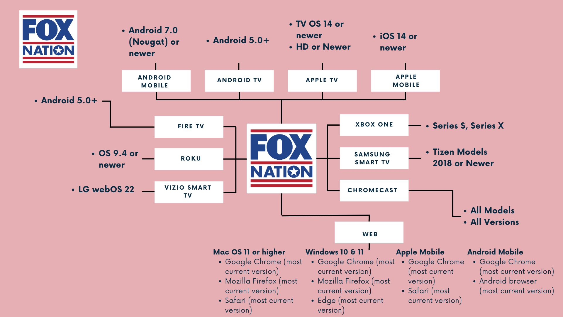 What devices can I use to view shows on FOX Sports and FOX